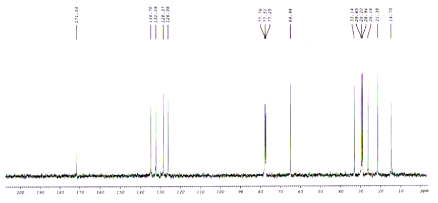 CNMR of 7E, 9Z-Dodecadienyl Acetate CAS 55774-32-8