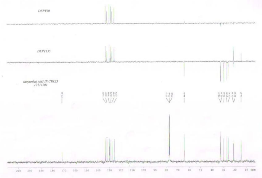 CNMR of E3,Z8,Z11-Tetradecatriene acetate CAS 163041-94-9