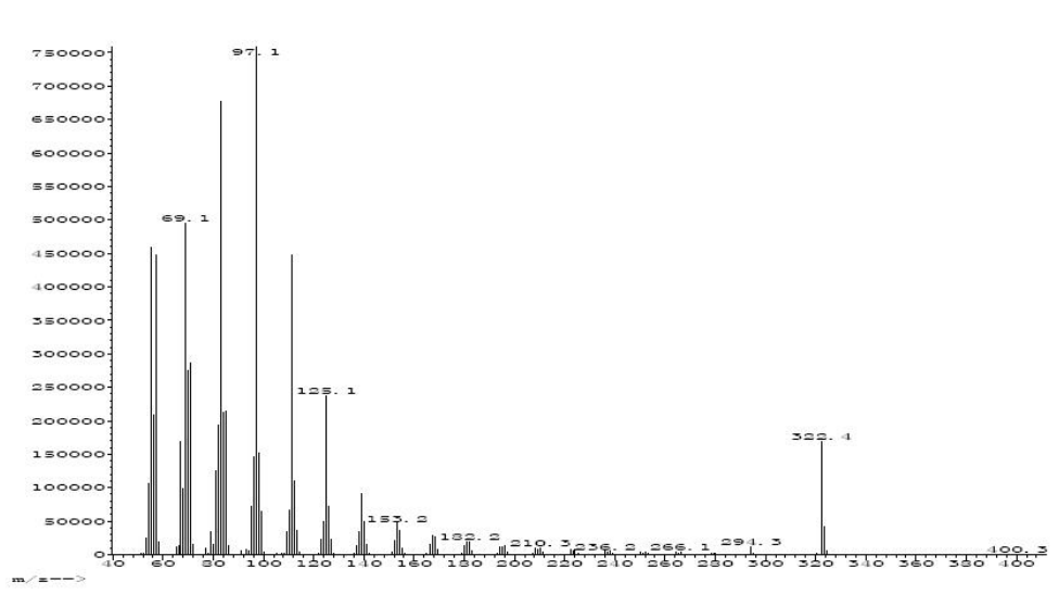 GC MS of 9Z-Tricosene CAS 27519-02-4