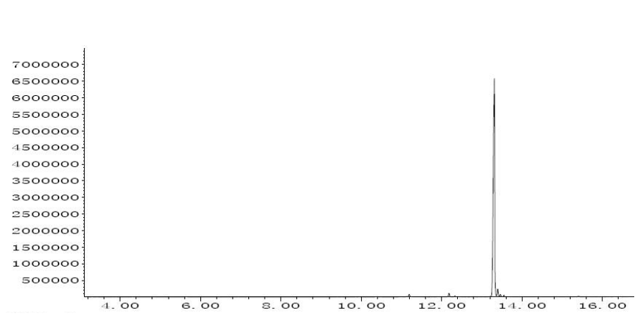 GC MS of E3,Z8,Z11-Tetradecatriene acetate CAS 163041-94-9