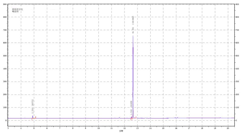 GC of 9Z,12E-Tetradecadienyl acetate CAS 30507-70-1