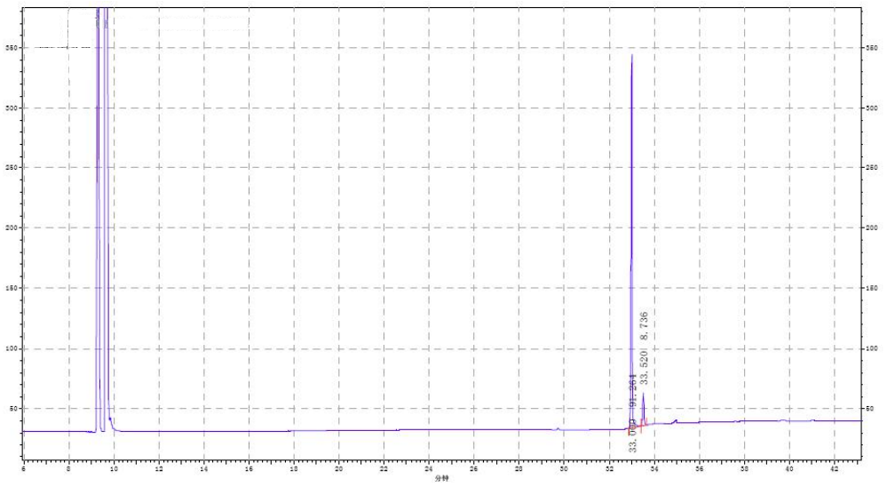 GC of C8E, 10E-dodecadien-1-ol CAS 33956-49-9