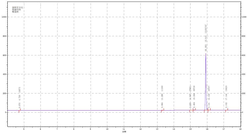GC of Z-7-Eicosene-11-one CAS 63408-44-6