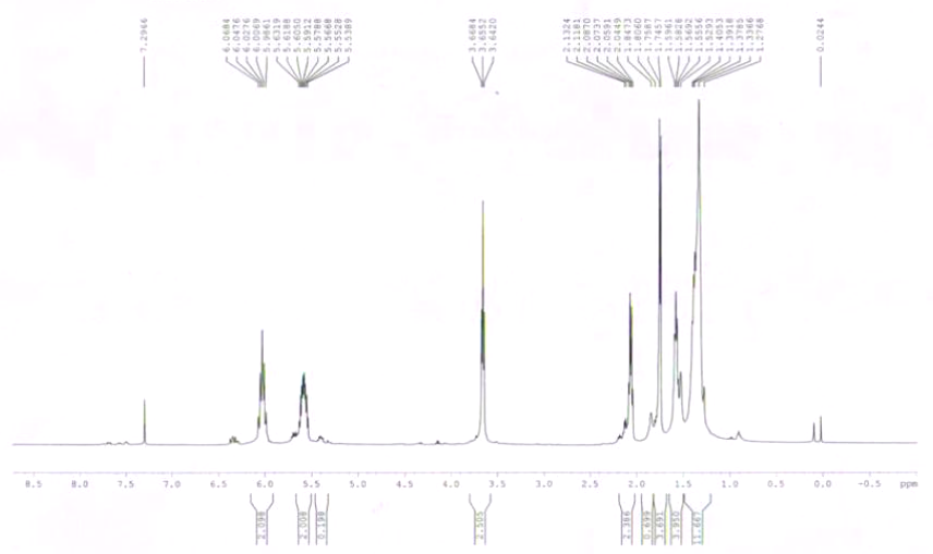 HNMR of 8E, 10E-dodecadien-1-ol CAS 33956-49-9
