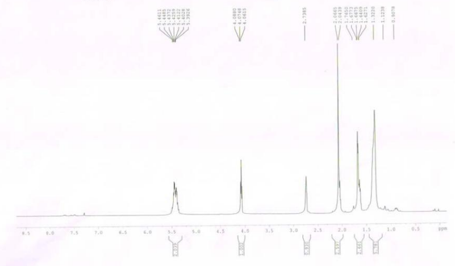 HNMR of 9Z,12E-Tetradecadienyl acetate CAS 30507-70-1