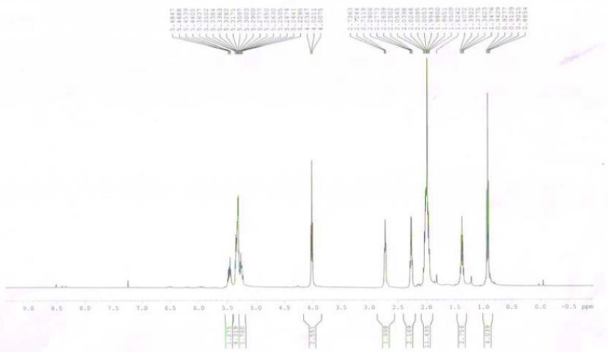 HNMR of E3,Z8,Z11-Tetradecatriene acetate CAS 163041-94-9