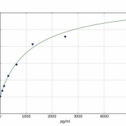Anti-CKMB-antibody-in-ELISA