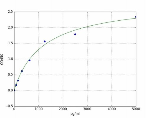 Anti-CKMB-antibody-in-ELISA