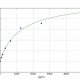 Anti-CKMB-antibody-in-ELISA