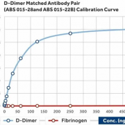 Anti-D-Dimer-antibody