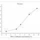 Anti-HbA1c-Hemoglobin-CAS-9008-02-0-A1c-antibody-fit-curve