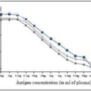Anti-PCT-antibody-in-ELISA