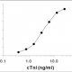 Anti-cTnI-Antibody-in-ELISA