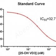 ELISA-Anti-25-OH-Vitamin-D-25-Hydroxyvitamin-D-HVD-Calcidiol-Antibody