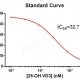 ELISA-Anti-25-OH-Vitamin-D-25-Hydroxyvitamin-D-HVD-Calcidiol-Antibody