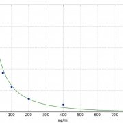 Folic-acid-Vitamin-B9-ELISA-Kit