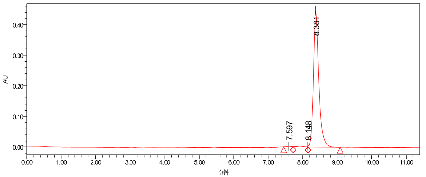 HPLC of Ansamitocin P-3 CAS 66547-09-9