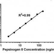 Pepsinogen-II-in-Elisa