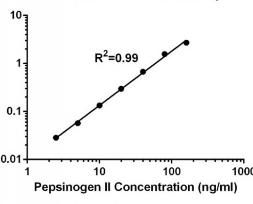 Pepsinogen-II-in-Elisa