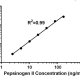Pepsinogen-II-in-Elisa