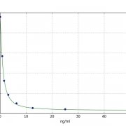 Vitamin-B12-VB12-ELISA-Kit