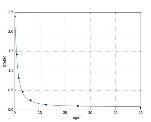 Vitamin-B12-VB12-ELISA-Kit