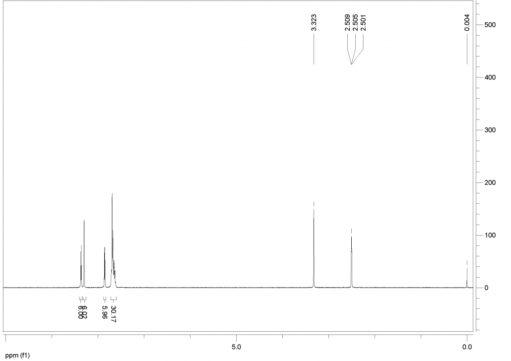 HNMR of Ru(dpp)3(PF6)2 CAS 123148-15-2