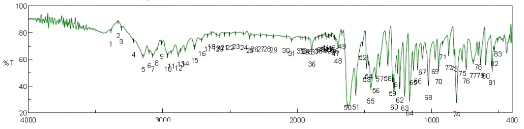 FTIR of Harmine CAS 442-41-3