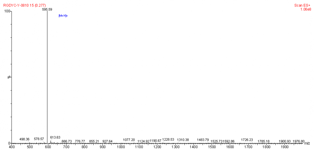 Mass spectrometry of cyclic RGDyC CAS PNA-2322