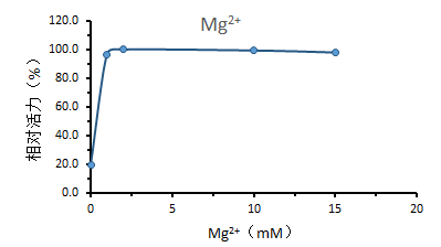 Mg2+