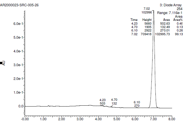 LCMS-1 of 5-(Tetradecyloxy)-2-furoic acid (TOFA) CAS 54857-86-2