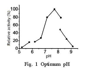 Fig. 1 Optimum pH