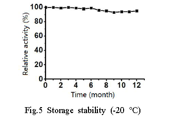 Fig.5 Storage stability (-20 ℃)