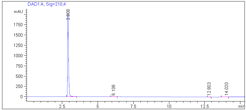 HPLC-of-2-Methoxy-4-morpholinobenzenediazonium-chloride-zinc-chloride-double-salt-CAS-67801-08-5-1