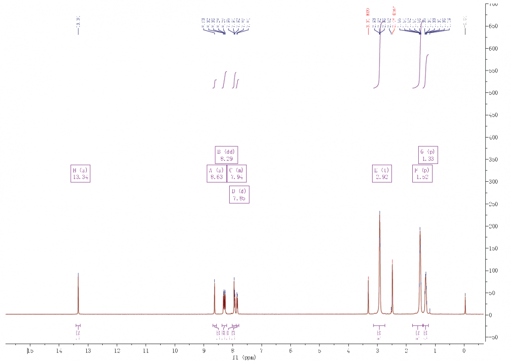 HNMR of CIL56 (CA3, 2,7-bis(1-piperidinylsulfonyl)-9H-fluoren-9-one, oxime) CAS 300802-28-2
