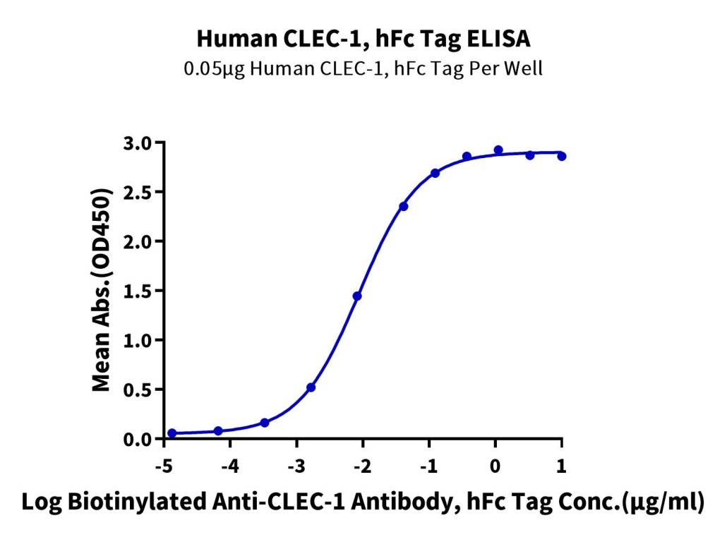 Human CLEC-1 Protein, Accession: Q8NC01 - Jiangsu Watson Bio Ltd