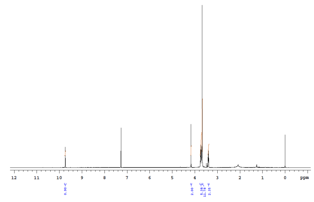 HNMR of PEG4 Aldehyde-azide CAS 2062663-67-46